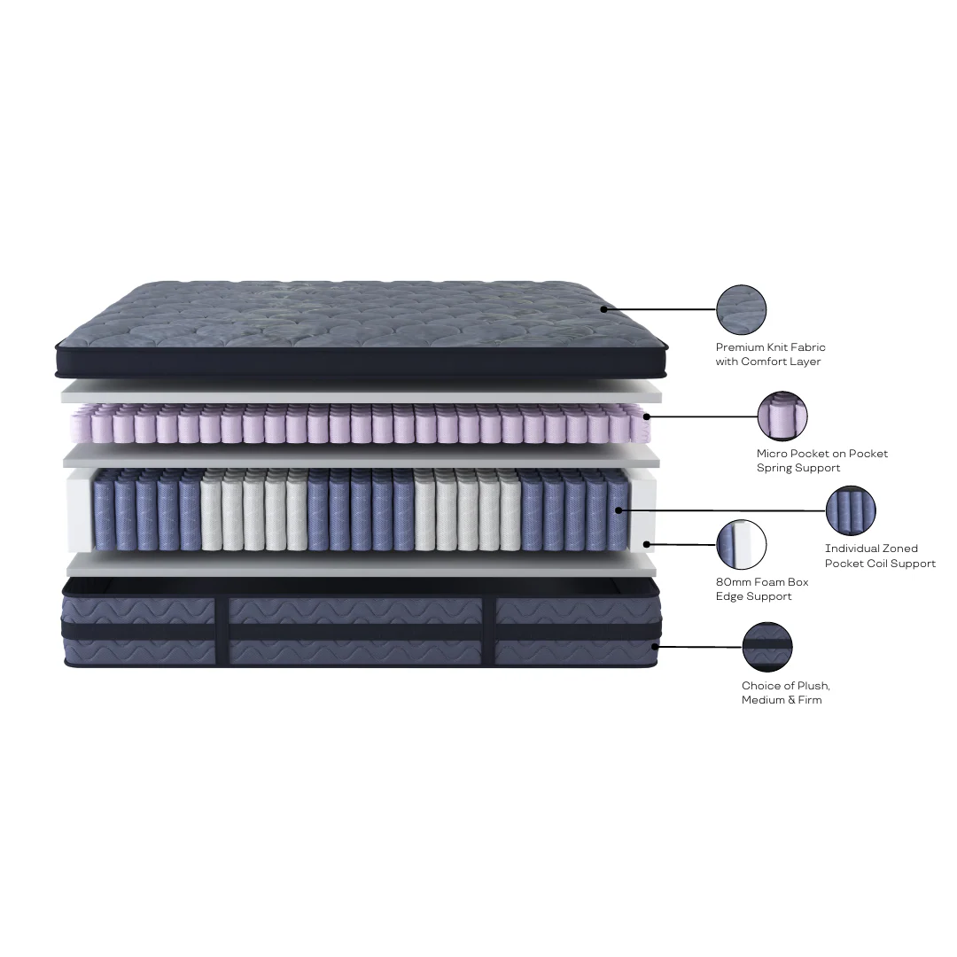 Lux Black Pocket Coil King Mattress - Firm - Image 5
